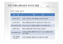 [인터넷 마케팅] 구전마케팅-부정적 구전커뮤니케이션-10