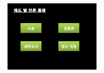 커뮤니케이션과 한국언론 -이승만 정권부터 MB 정부까지-19