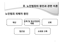 노인범죄의 원인, 실태 문제점-9