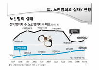노인범죄의 원인, 실태 문제점-11
