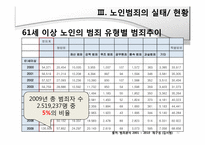 노인범죄의 원인, 실태 문제점-12