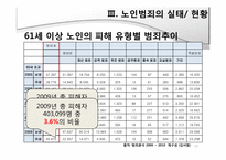 노인범죄의 원인, 실태 문제점-13