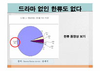 한류 드라마의 현재와 미래-2
