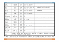 한류 드라마의 현재와 미래-12