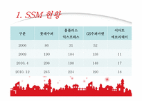 [산업복지론] SSM에 대하여-4