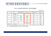 기여우대제 연구-18