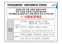 [사회복지법제론] 국민연금법-3