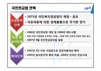 [사회복지법제론] 국민연금법-5