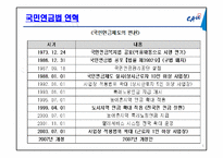 [사회복지법제론] 국민연금법-6