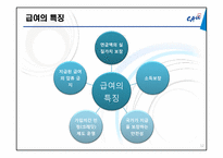 [사회복지법제론] 국민연금법-12