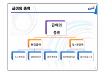 [사회복지법제론] 국민연금법-13