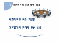 다문화가정 자녀의 학교부적응-8