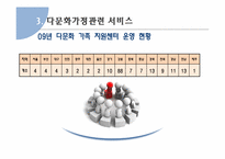 다문화가정 자녀의 학교부적응-11