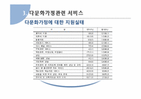 다문화가정 자녀의 학교부적응-12