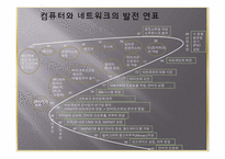 정보기술의 발전과 사회변동-3