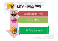 [국제서비스] Mtv 분석-10