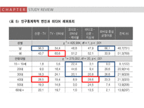 미디어 레퍼토리-16