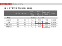 미디어 레퍼토리-17