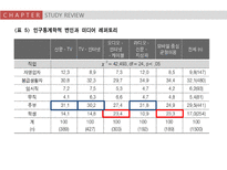 미디어 레퍼토리-18