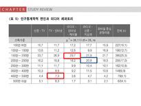 미디어 레퍼토리-19