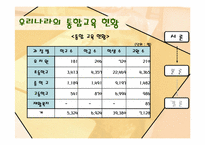 [아동복지론] 통합교육-17