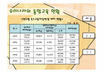 [아동복지론] 통합교육-18