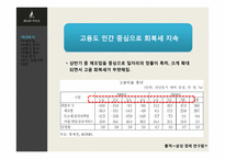 빈폴 브랜드분석 -빈폴과 폴로 비교 분석-5