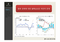 빈폴 브랜드분석 -빈폴과 폴로 비교 분석-6