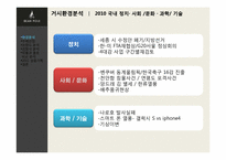 빈폴 브랜드분석 -빈폴과 폴로 비교 분석-7