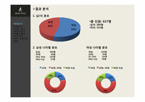 빈폴 브랜드분석 -빈폴과 폴로 비교 분석-18
