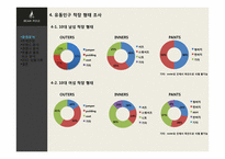 빈폴 브랜드분석 -빈폴과 폴로 비교 분석-20