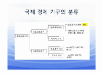 [국제기구] 국제결제은행 BIS-2