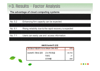 [기술경영기법] Cloud Computing(클라우드 컴퓨팅) 인식 조사 with SPSS-15