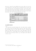 여성 새터민의 노동차별-17
