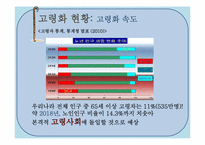 저출산과 고령화가 미치는 영향을 경제적 관점에서 다루고 마케터 관점에서의 의견첨부& 시장기회 모색-7