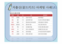 저출산과 고령화가 미치는 영향을 경제적 관점에서 다루고 마케터 관점에서의 의견첨부& 시장기회 모색-20