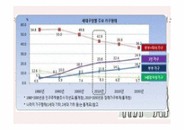 [여성학] 현대사회 여러 가족형태-4