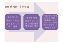 [여성학] 현대사회 여러 가족형태-6