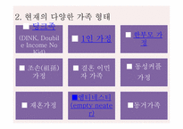 [여성학] 현대사회 여러 가족형태-7