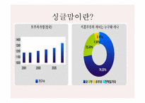 [여성학] 현대사회 여러 가족형태-17