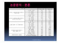 소셜네트워크서비스와 온라인 사회적 자본-9