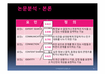 소셜네트워크서비스와 온라인 사회적 자본-11