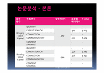 소셜네트워크서비스와 온라인 사회적 자본-12