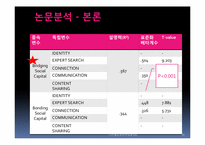 소셜네트워크서비스와 온라인 사회적 자본-13