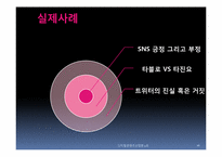 소셜네트워크서비스와 온라인 사회적 자본-16