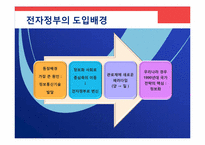 한국 전자정부 현황과 M-gov를 위한 제언-4
