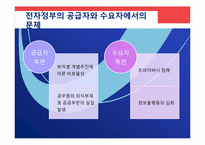한국 전자정부 현황과 M-gov를 위한 제언-12