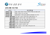 [PR개론] 신한 은행 사태 PR-6