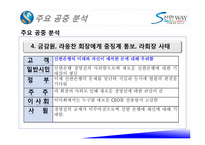 [PR개론] 신한 은행 사태 PR-12