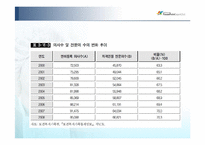 의료서비스산업의 현황-7